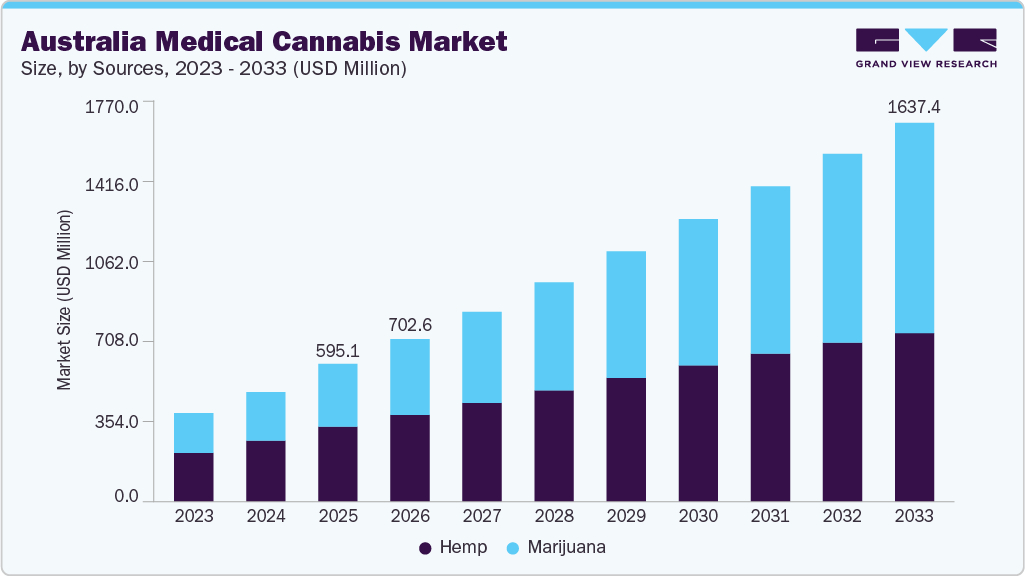 Cannabis Medis Australia Regulasi dan Perkembangannya